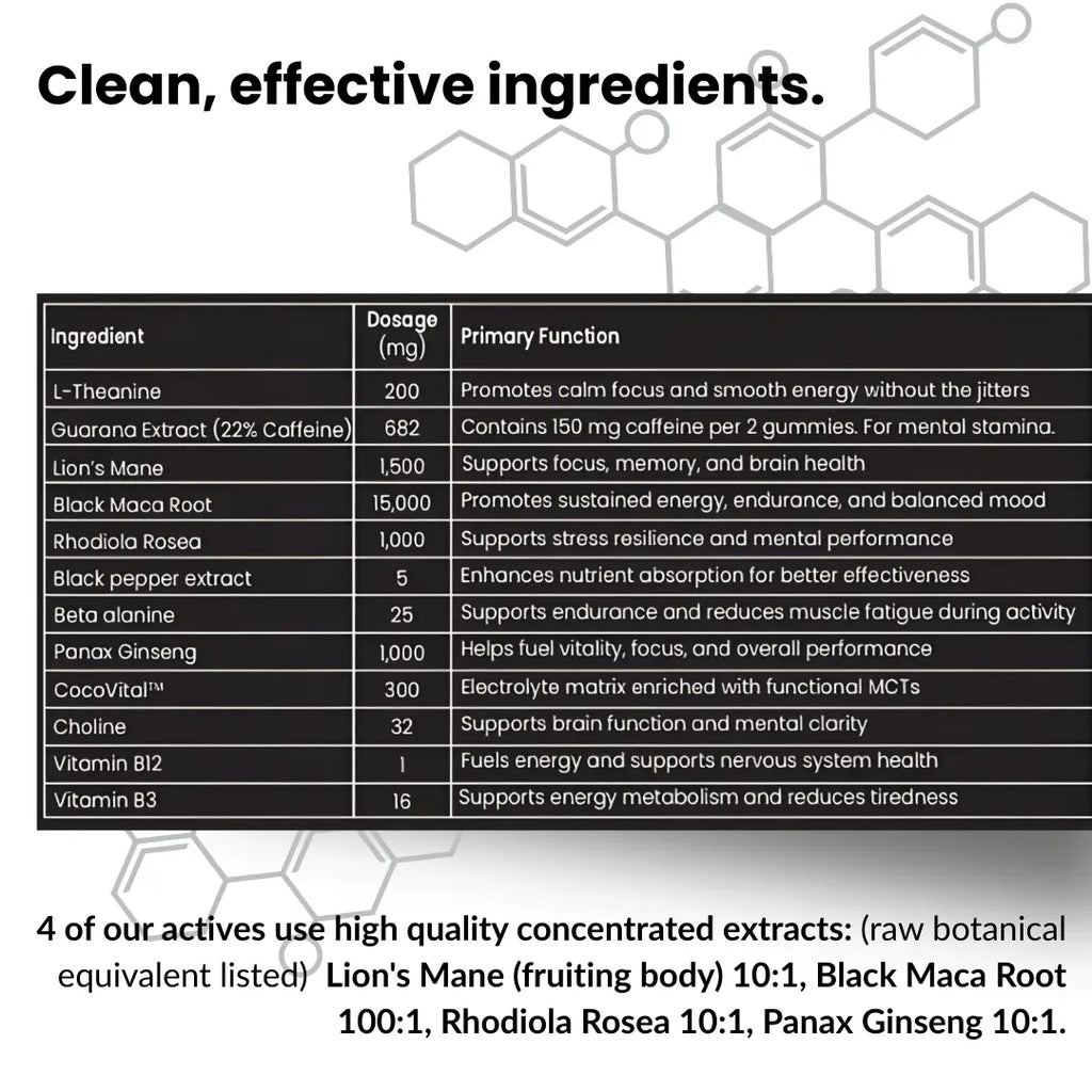 Neuropic Pro™ Gummies